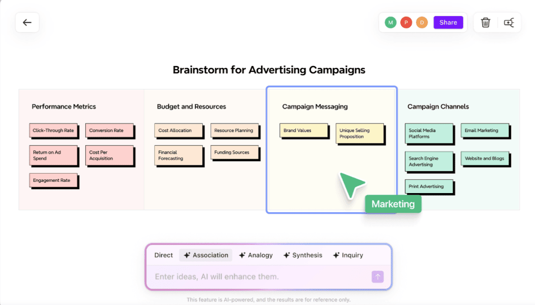 A screenshot of an advertising campaign being organized on a mindmap in Xmind with the help of AI.