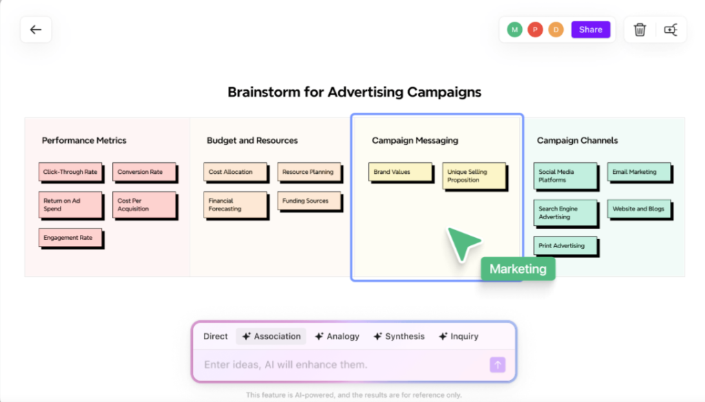 A screenshot of an advertising campaign being organized on a mindmap in Xmind with the help of AI.