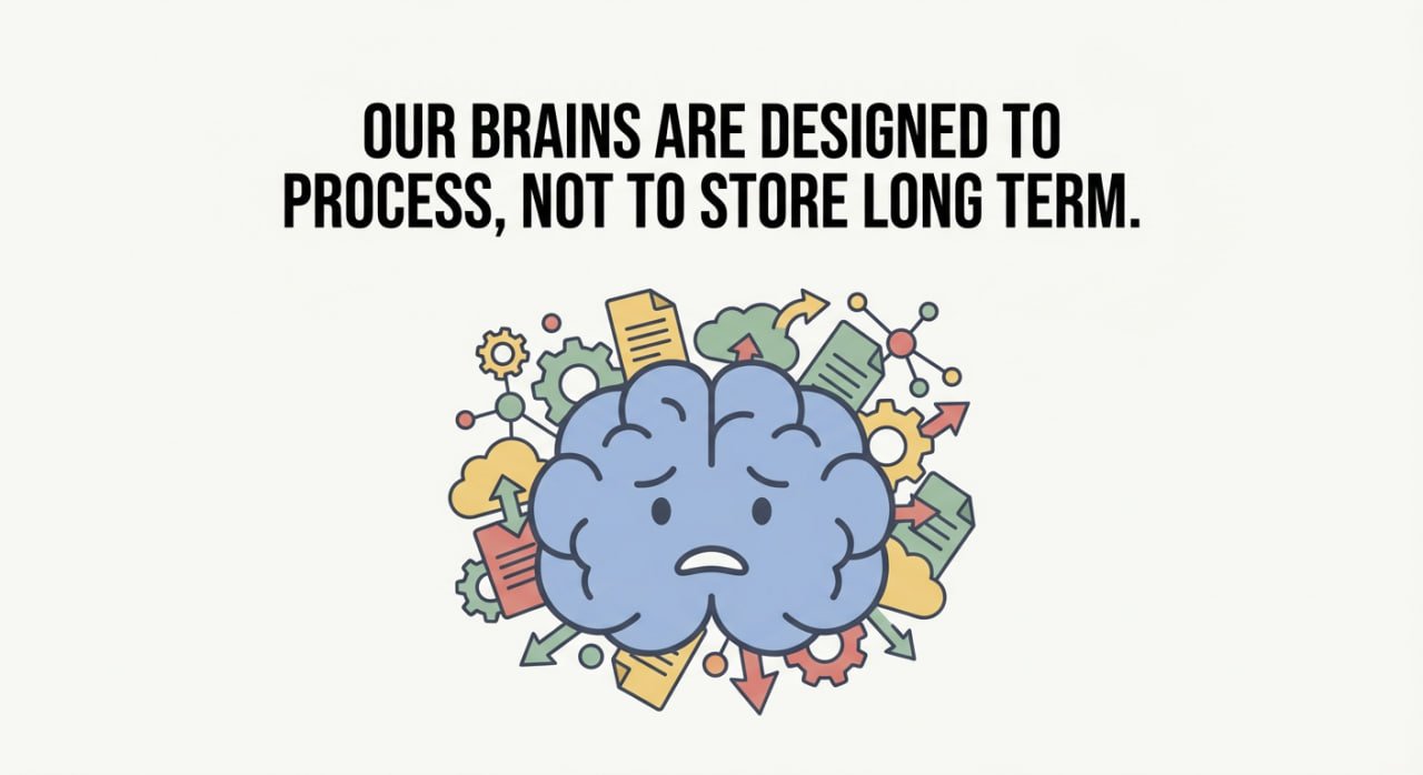 How to Build a Second Brain that Actually Works 1 An image with a quote saying “our brains are designed to process not to store long term.”