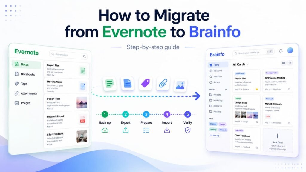 Evernote migration