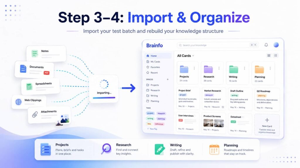 Evernote migration