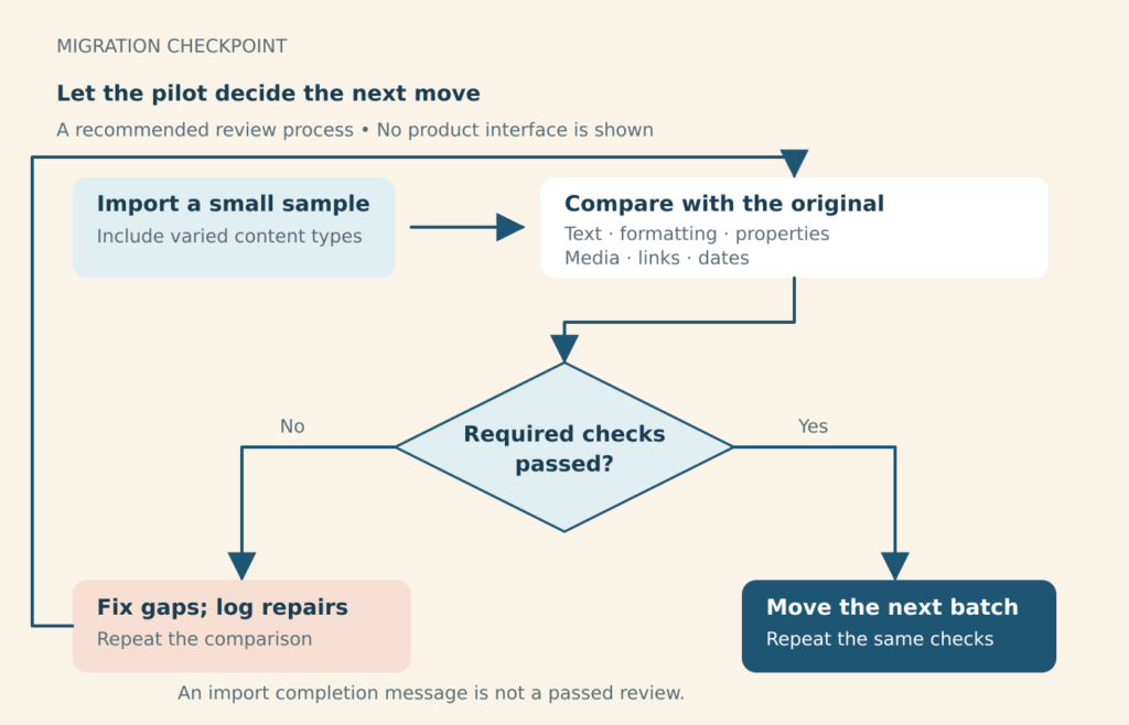 how to move from capacities to brainfo