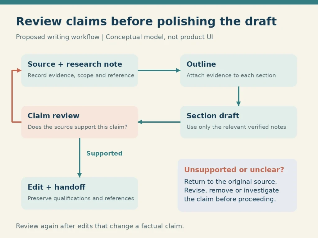 Brainfo for writers
